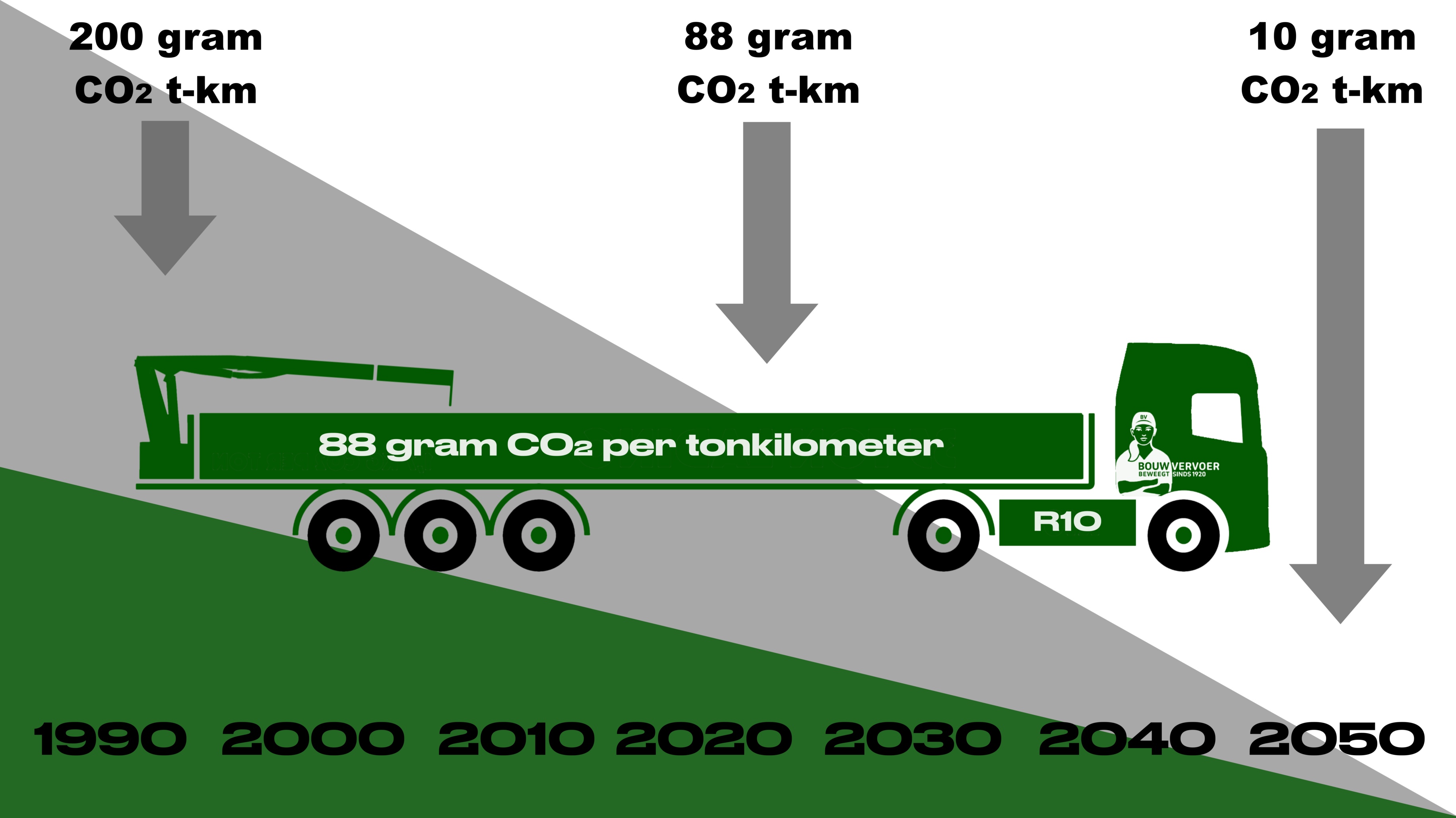 BV%20CO2%20per%20ton%20km%2016 9@0.5x