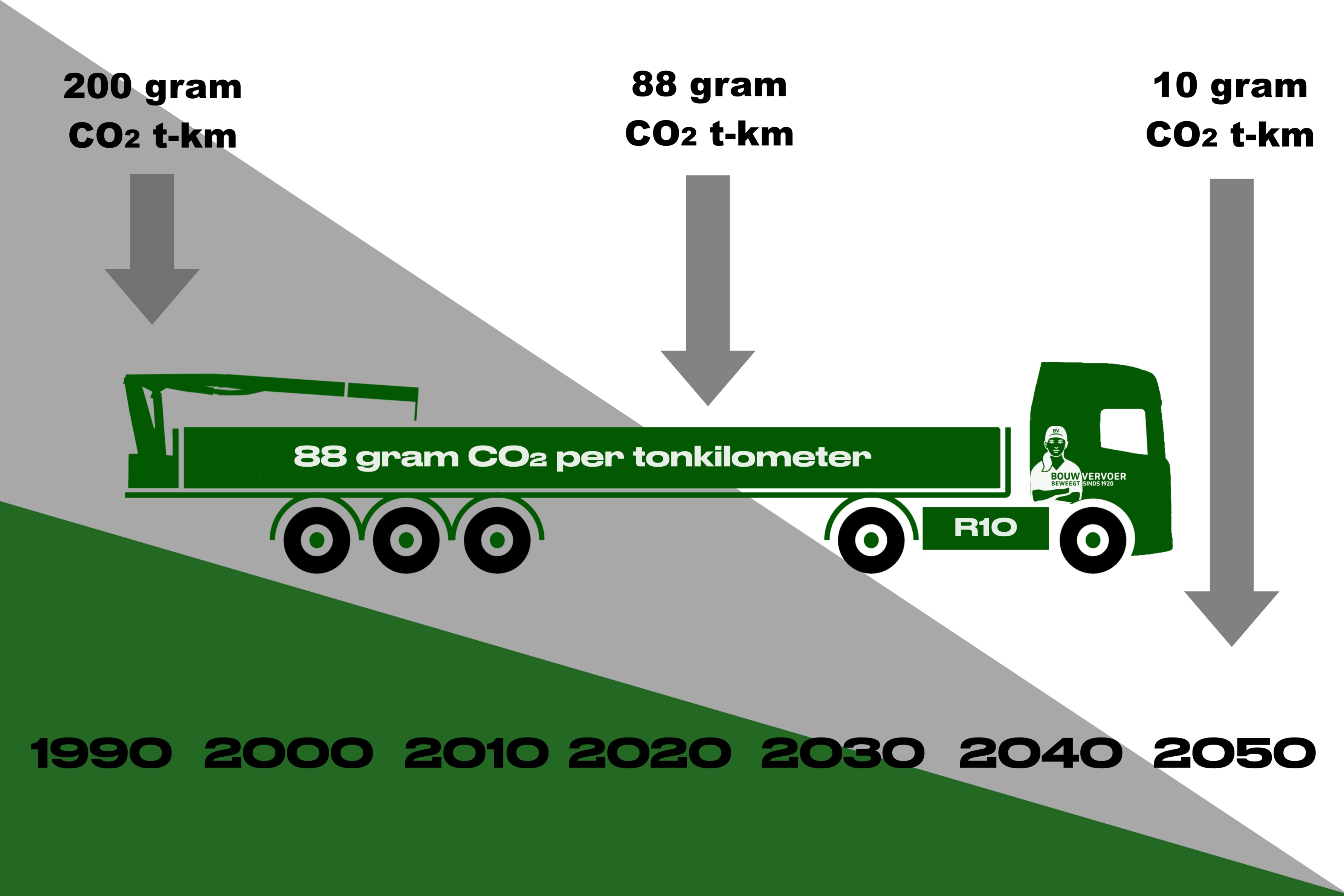 BV%20CO2%20per%20tkm%20hor@0.5x