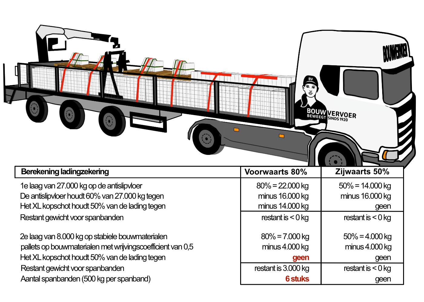 2025%20ladingzekering%20niet%20opgesloten