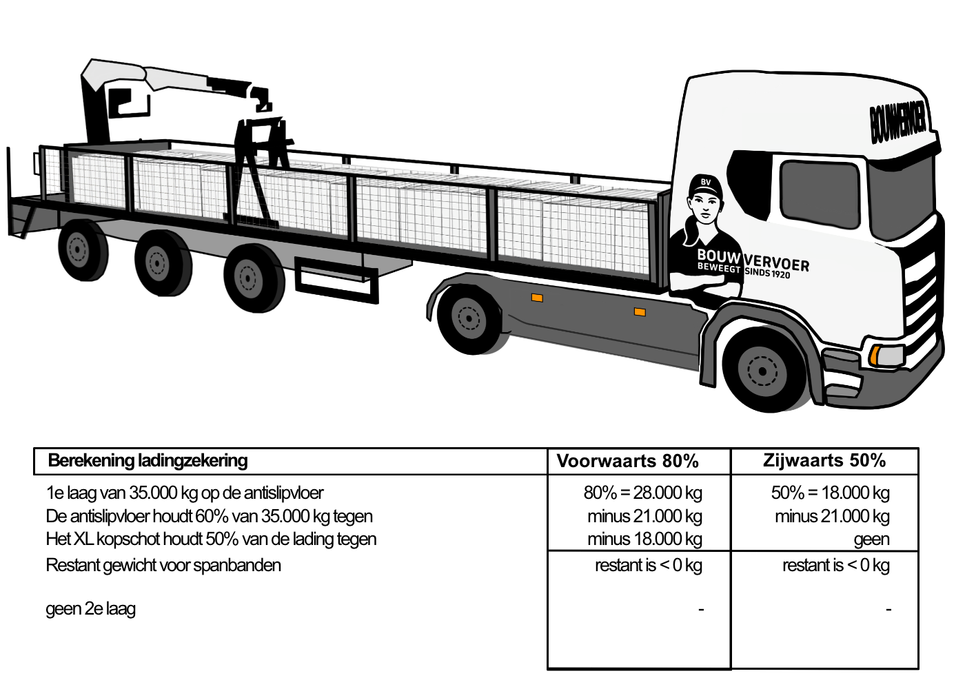 2025%20ladingzekering%20opgesloten