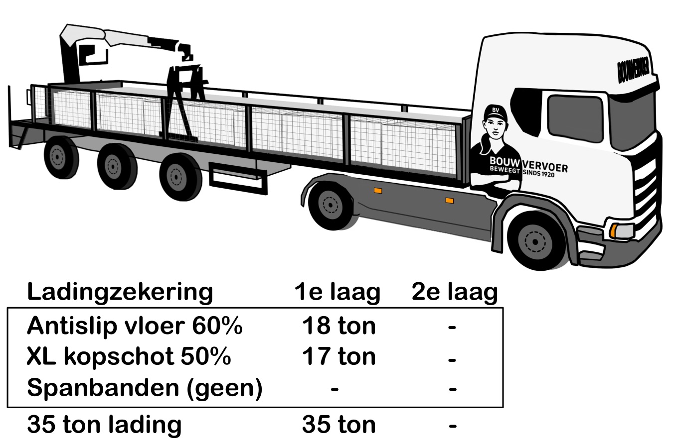 2025%20ladingzekering%20opgesloten