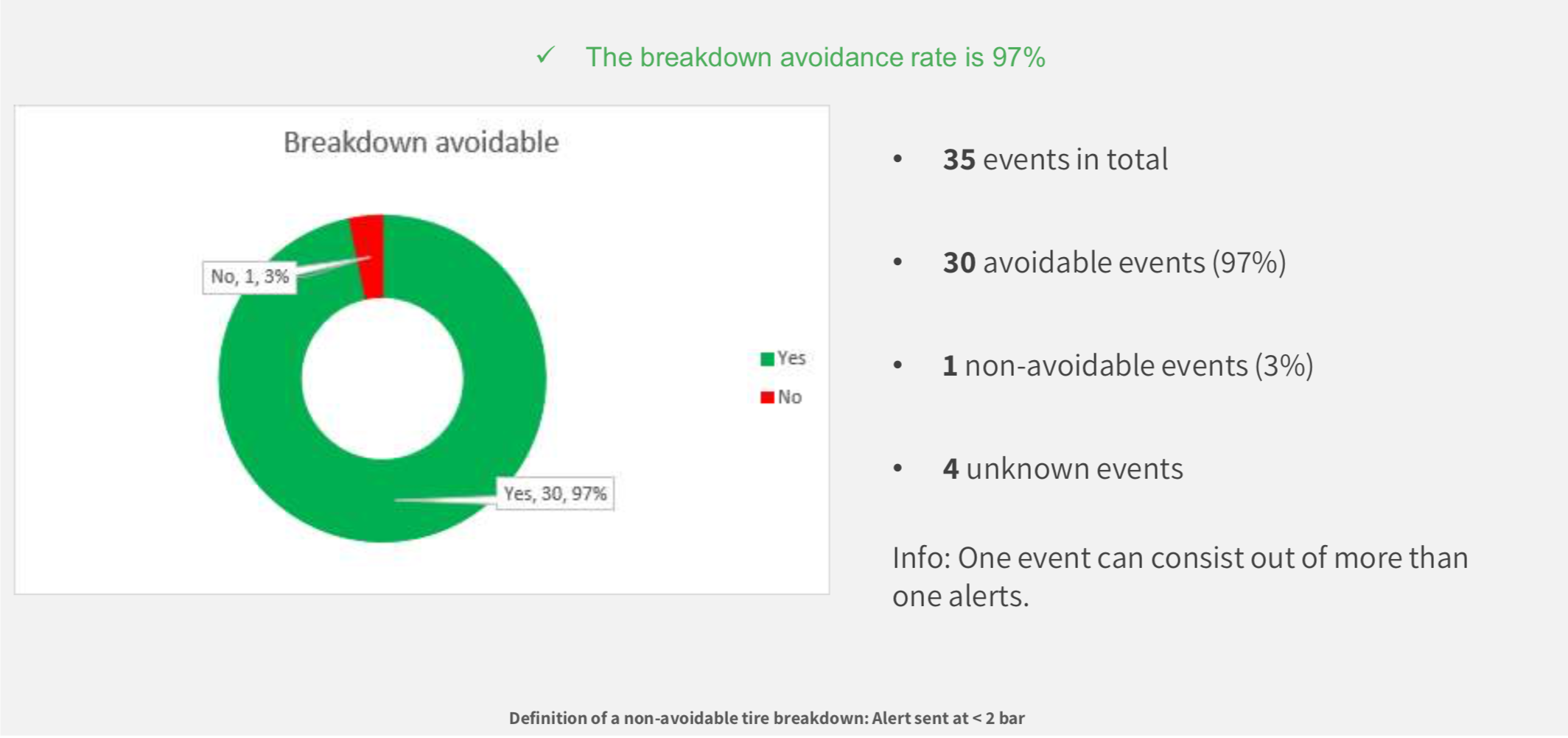 TMPS%20dashboard%20Bouwvervoer