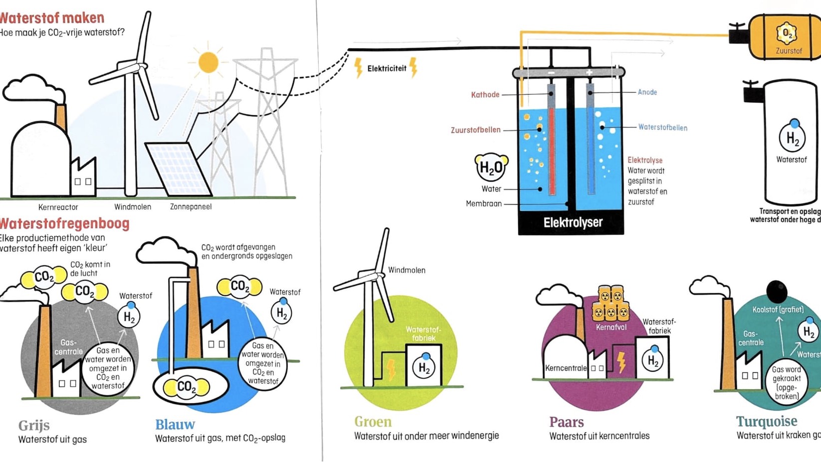 Waterstof%20soorten@0.5x